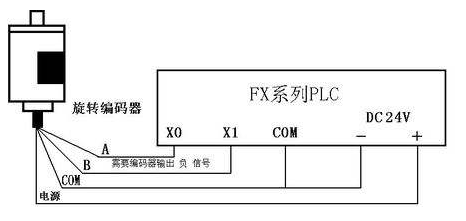 三菱PLC初學(xué)者只要解決這50個(gè)問題，那你就覺得很容易上手？