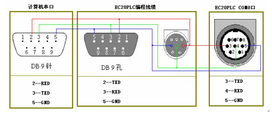 三菱伺服電機的控制問題有哪些？